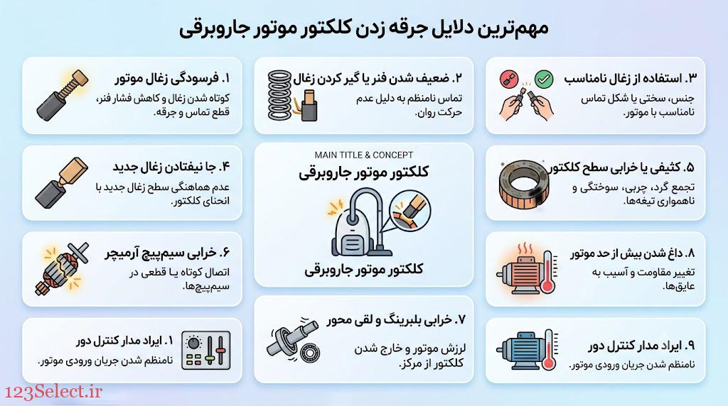 علت جرقه زدن کلکتور موتور جاروبرقی